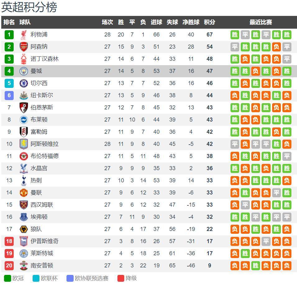 还是那个他！威少仅用三节就砍下生涯第207次三双